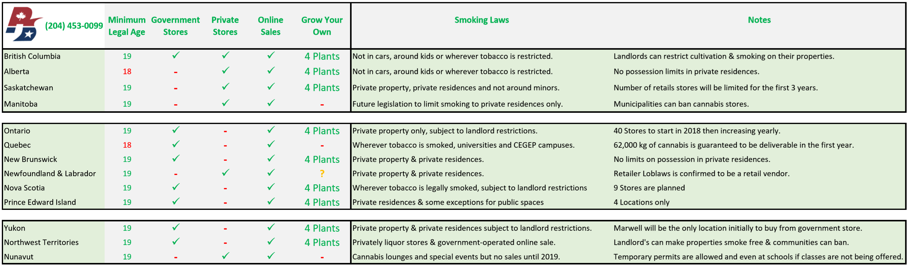 Quick Guide To Canadas Marijuana Sales And Regulations-Full Version