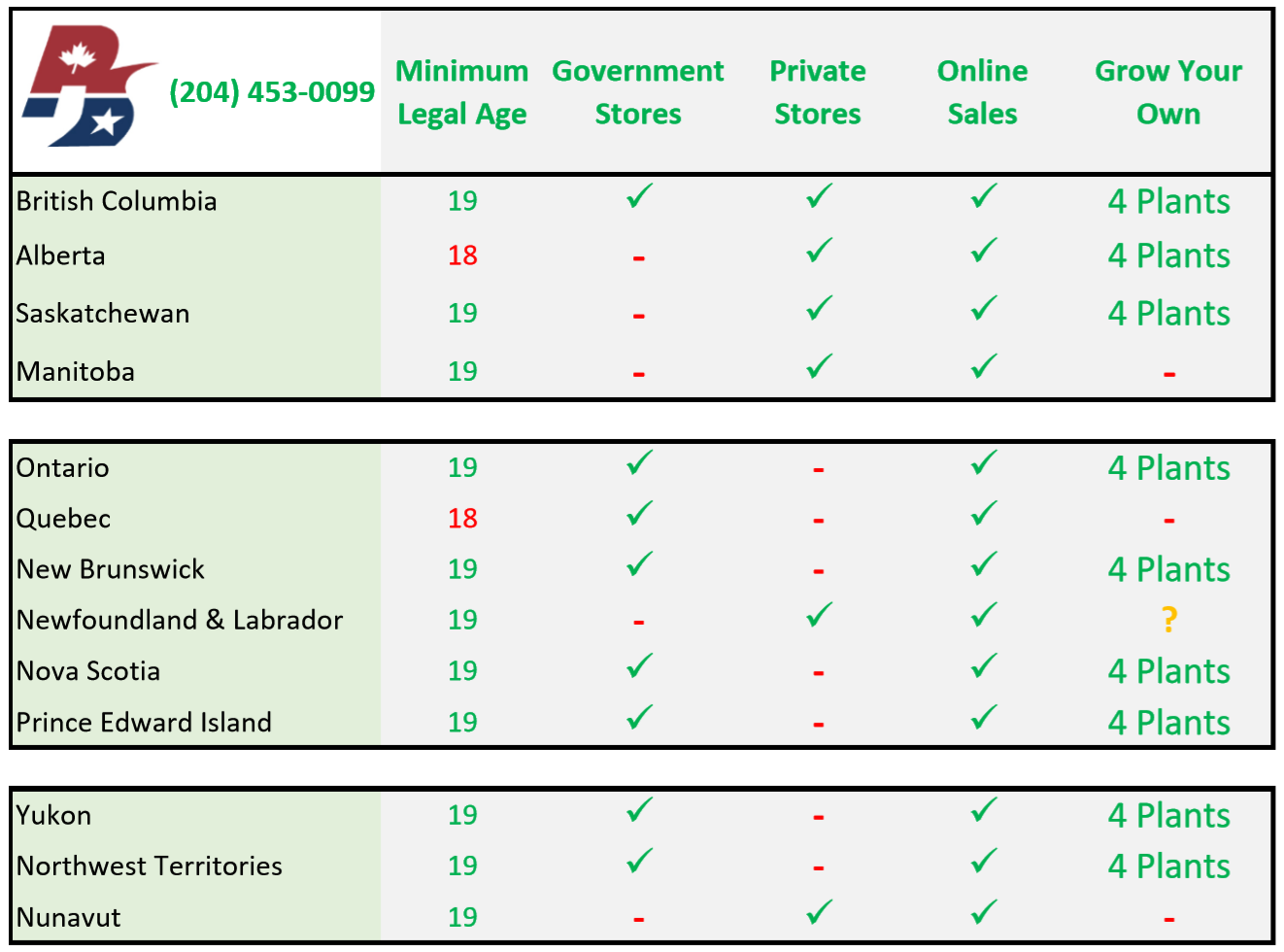 Quick Guide To Canadas Marijuana Sales And Regulations